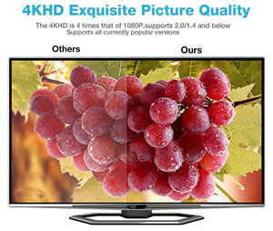 A TV showing comparison of picture quality when using different cables
